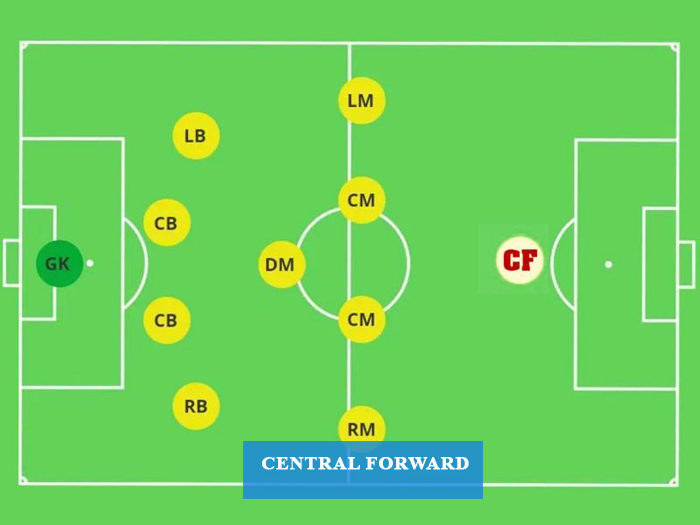 CF trong bóng đá là gì?